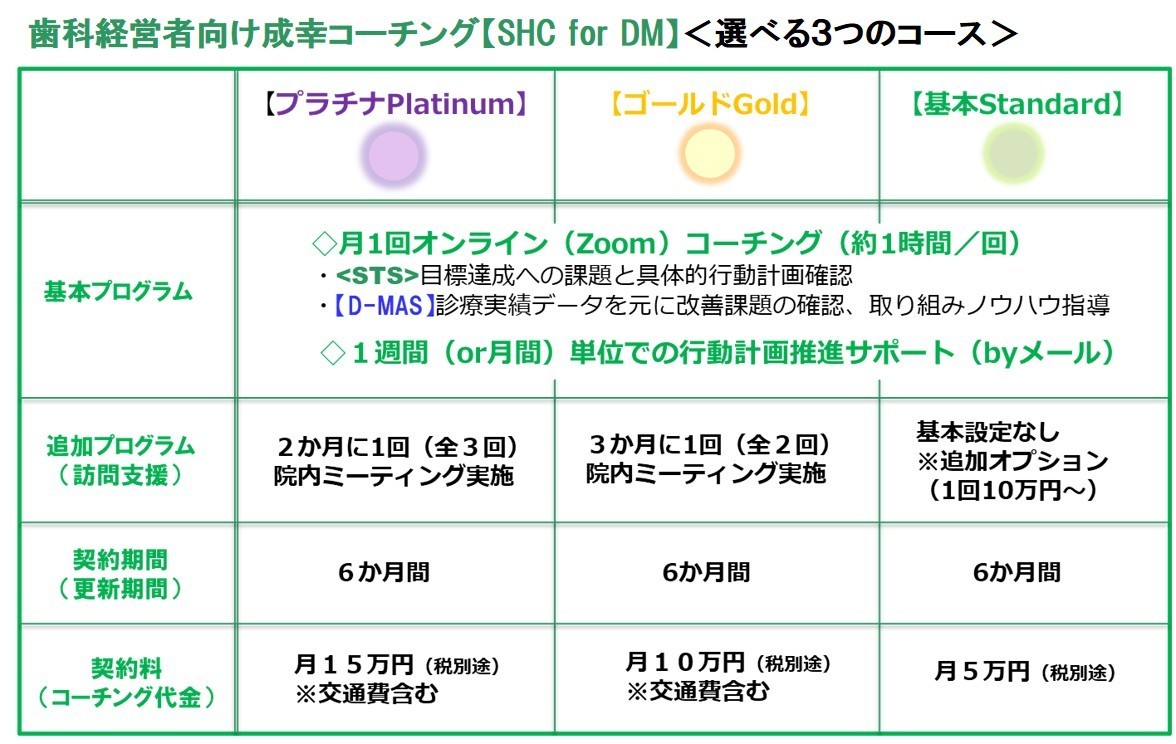 歯科向け成幸コーチング<選べる3コース>