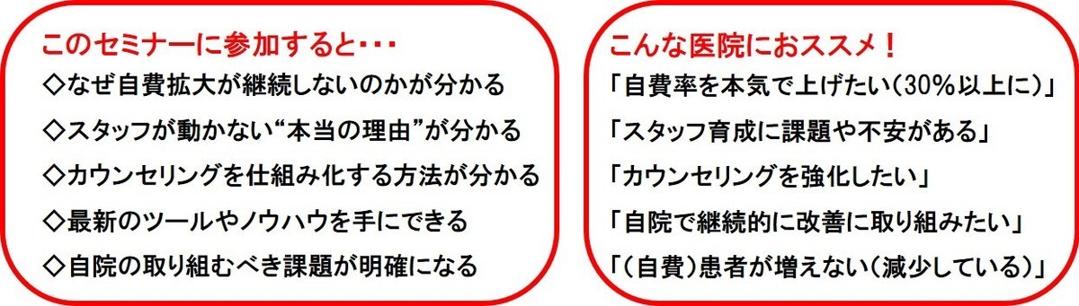 歯科経営成幸セミナープログラム