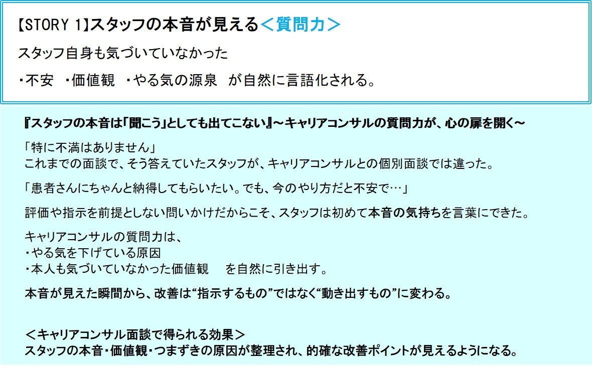 オンライン完結型の歯科改善サポートプログラム【DMC】専用サイト