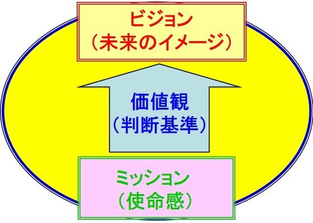 歯科経営改善６ステップ