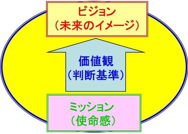 歯科経営改善６ステップ